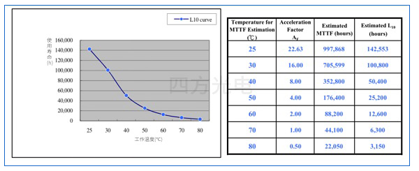 williamÍþÁ®¹ÙÍøÔÚÏßÁ£×Ó¼ÆÊýÆ÷²âÊÔ±¨¸æ williamÍþÁ®¹ÙÍøÔÚÏßÁ£×Ó¼ÆÊýÆ÷²âÊÔ±¨¸æ